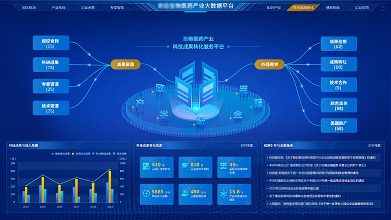 CRO优化工具定制开发：揭秘医药研发背后的“智脑